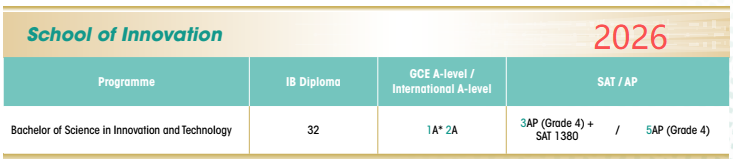 刚刚!26fall港大A*要求升级!多个专业IB上涨!今年港大热到发烫... ... 刚刚!26fall港大A*要求升级!多个专业IB上涨!今年港大热到发烫... ...