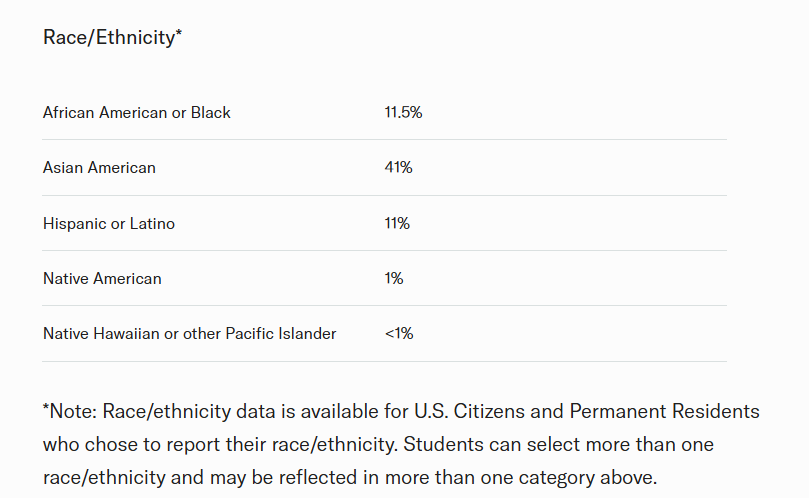 看懂哈佛2029届新生数据 读懂美本申请新逻辑