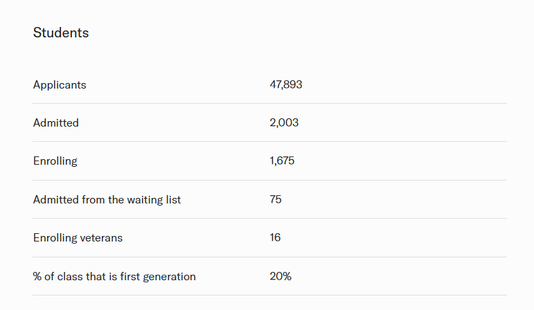 看懂哈佛2029届新生数据,读懂美本申请新逻辑 看懂哈佛2029届新生数据,读懂美本申请新逻辑