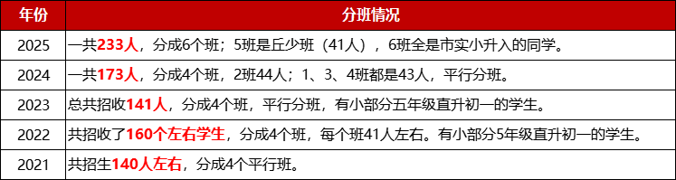 苏州“牛娃聚集地”伟长班,AMC8数学竞赛竟是简历标配?苏州AMC8课程助孩子拿奖! 苏州“牛娃聚集地”伟长班,AMC8数学竞赛竟是简历标配?苏州AMC8课程助孩子拿奖!