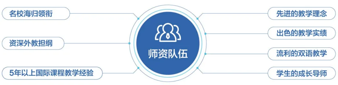 苏州香港DSE高中｜苏州市吴江区世恒学校香港DSE课程“港大班”2026年招生简章！