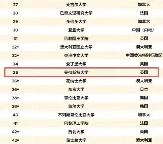 为什么曼彻斯特大学受中国留学生青睐呢?IB/AP/Alevel各专业申请要求是什么? 为什么曼彻斯特大学受中国留学生青睐呢?IB/AP/Alevel各专业申请要求是什么?