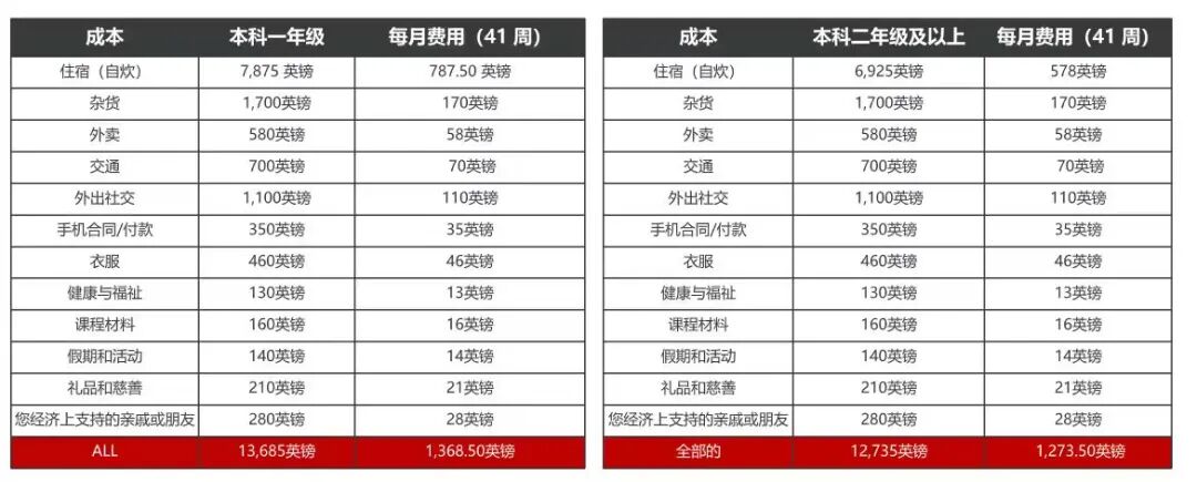 为什么曼彻斯特大学受中国留学生青睐呢?IB/AP/Alevel各专业申请要求是什么? 为什么曼彻斯特大学受中国留学生青睐呢?IB/AP/Alevel各专业申请要求是什么?