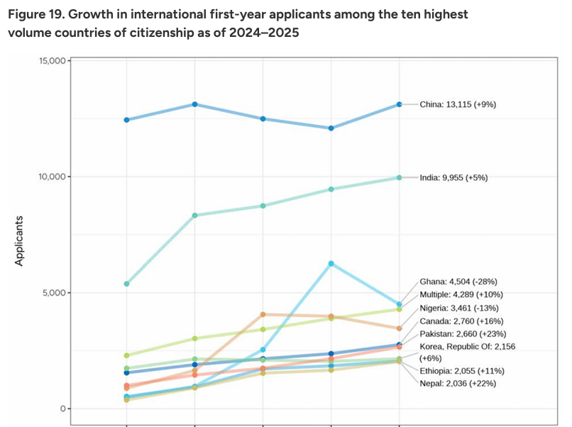 都说早申“易上岸”,美国TOP30哪些大学更喜欢在早申阶段“捞”学生? 都说早申“易上岸”,美国TOP30哪些大学更喜欢在早申阶段“捞”学生?