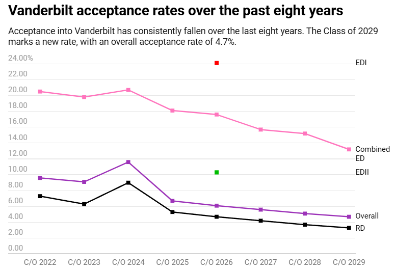 都说早申“易上岸”,美国TOP30哪些大学更喜欢在早申阶段“捞”学生? 都说早申“易上岸”,美国TOP30哪些大学更喜欢在早申阶段“捞”学生?