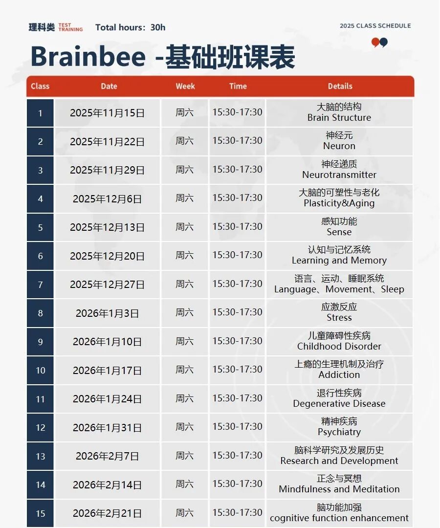 Brainbee脑科学大赛备考!G5-G11零基础学生也可以冲奖!附辅导课程~ Brainbee脑科学大赛备考!G5-G11零基础学生也可以冲奖!附辅导课程~