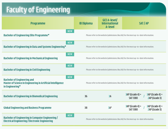 重磅!香港大学发布2026申请指南,国际生入学要求再加码 重磅!香港大学发布2026申请指南,国际生入学要求再加码