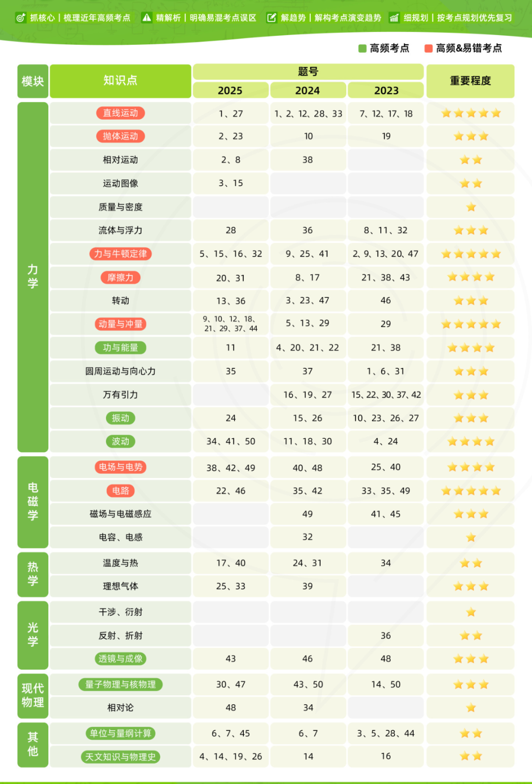 物理碗竞赛难度有多大?近10年物理碗真题/机构金牌辅导老师助你夺金 物理碗竞赛难度有多大?近10年物理碗真题/机构金牌辅导老师助你夺金