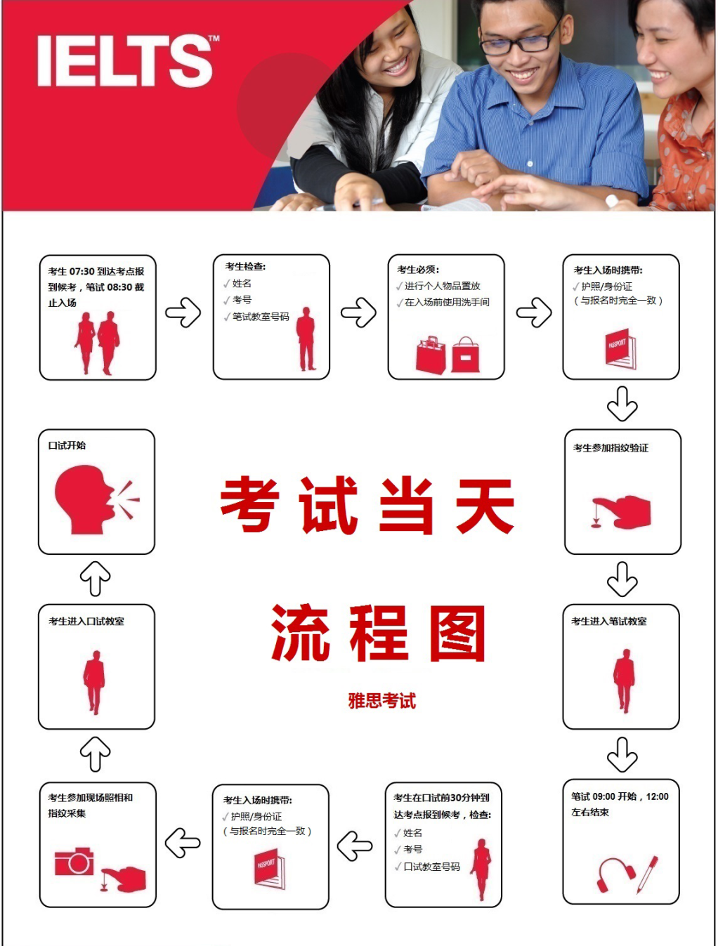 雅思备考党必看：考场规则「红线」大盘点，附10-12月考试时间安排！