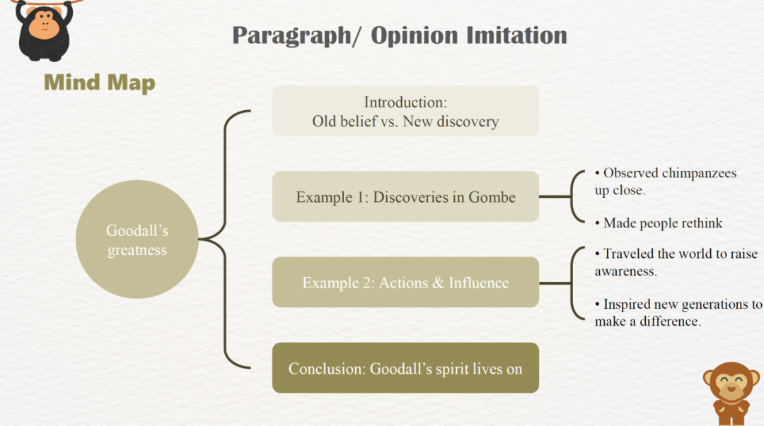 SSP头版怎么用?人物写作提分实操指南! SSP头版怎么用?人物写作提分实操指南!