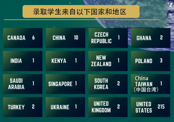 突发!加州理工学院推出SAT/ACT分级评估机制,满分标化成绩并非必需! 突发!加州理工学院推出SAT/ACT分级评估机制,满分标化成绩并非必需!
