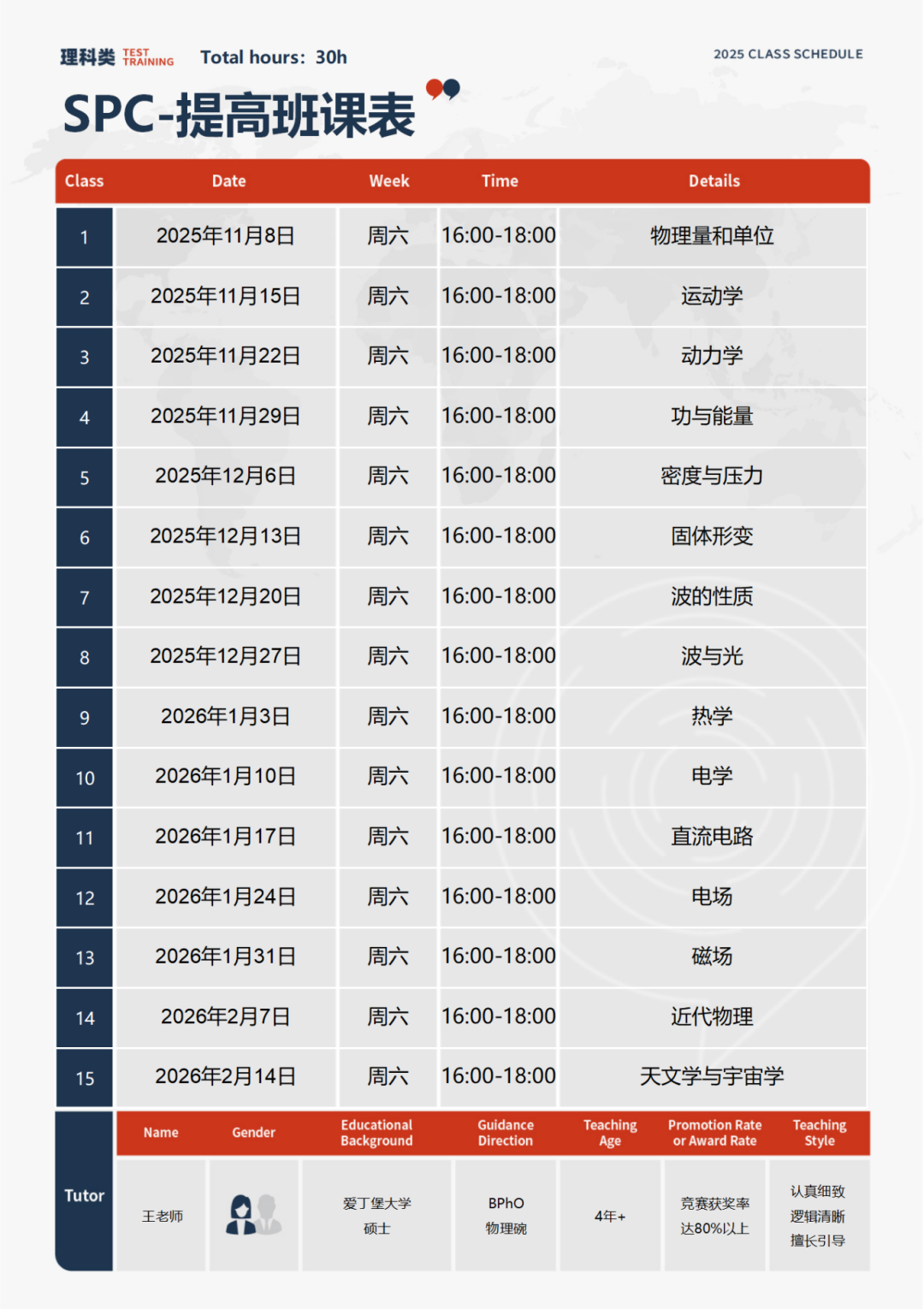 BPhO竞赛名额再缩减!2026年中国区仅有3000个名额,附IPC/SPC备考策略速看~ BPhO竞赛名额再缩减!2026年中国区仅有3000个名额,附IPC/SPC备考策略速看~