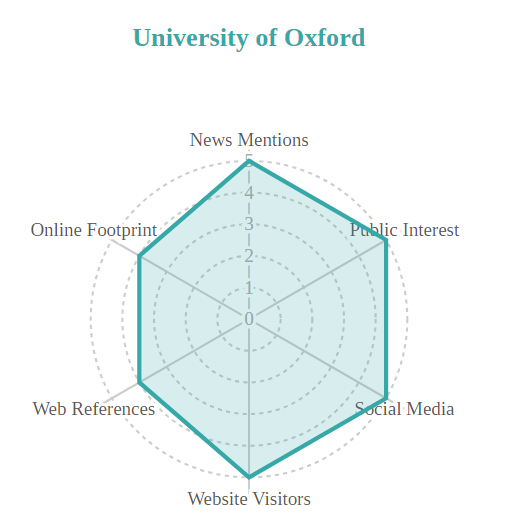 全球大学知名度排名出炉!我读的真的不是野鸡大学啊! 全球大学知名度排名出炉!我读的真的不是野鸡大学啊!