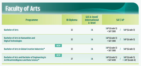 港大2026申请要求出炉!多专业录取门槛大变动 港大2026申请要求出炉!多专业录取门槛大变动