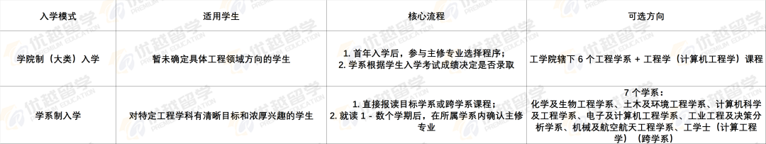 港前三2026本科新开专业大盘点,想申香港的同学别错过! 港前三2026本科新开专业大盘点,想申香港的同学别错过!