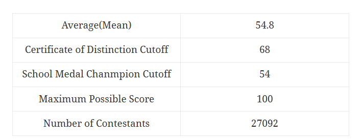 2026年欧几里得竞赛时间公布!竞赛规则/考察知识点/备考攻略!一文详解! 2026年欧几里得竞赛时间公布!竞赛规则/考察知识点/备考攻略!一文详解!
