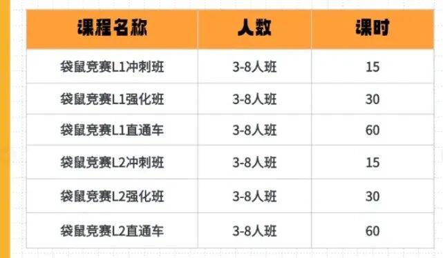 袋鼠数学竞赛是智商税么?袋鼠竞赛的三大含金量家长们一定要知道! 袋鼠数学竞赛是智商税么?袋鼠竞赛的三大含金量家长们一定要知道!