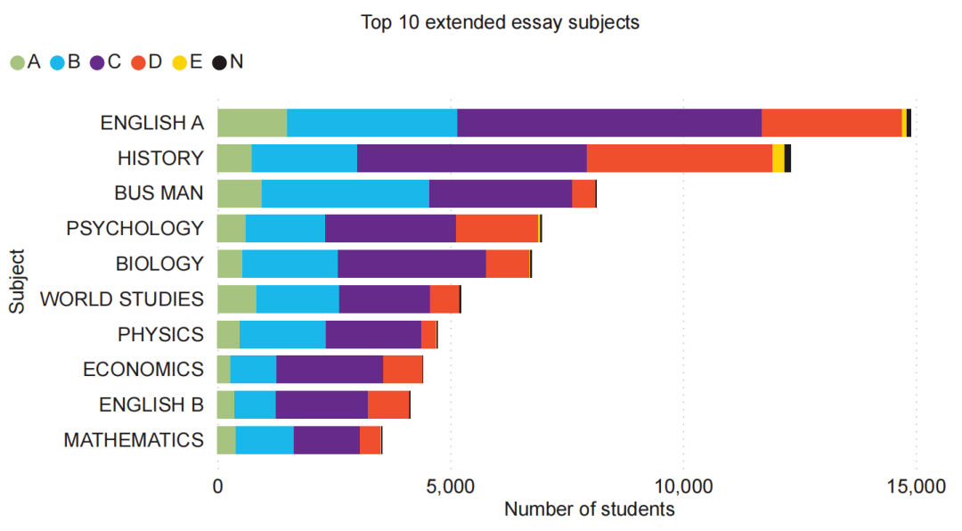 IB越来越卷?M25 IB均分稳涨!提前规划 = 躺赢,机构IB辅导助你逆袭7分! IB越来越卷?M25 IB均分稳涨!提前规划 = 躺赢,机构IB辅导助你逆袭7分!