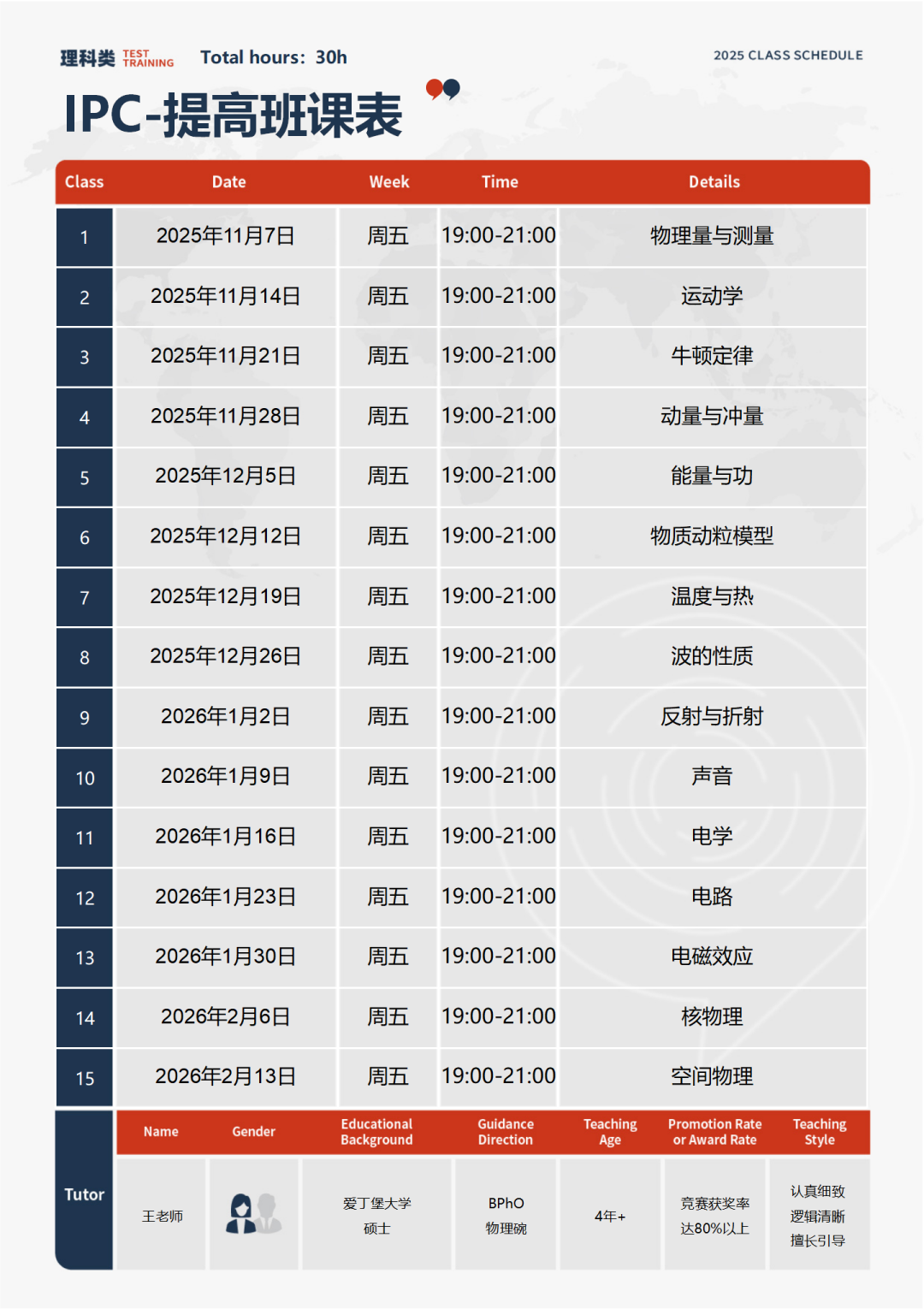 2026年IPC与SPC物理竞赛全解析:与BPhO关系/适合学生/参赛规则/高频考点/辅导安排 2026年IPC与SPC物理竞赛全解析:与BPhO关系/适合学生/参赛规则/高频考点/辅导安排