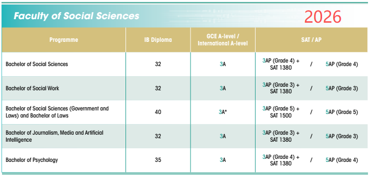 香港大学发布26Fall申请指南:国际生这些专业申请门槛大幅提升! 香港大学发布26Fall申请指南:国际生这些专业申请门槛大幅提升!