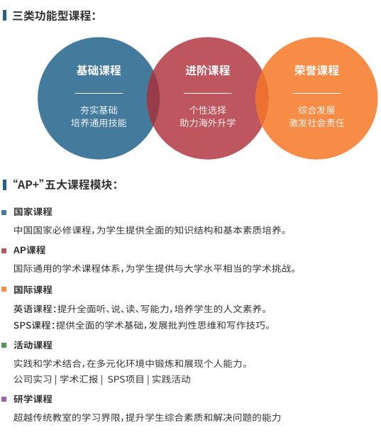 择校必看:深度解析上海金山区世外学校的课程体系与升学优势 择校必看:深度解析上海金山区世外学校的课程体系与升学优势