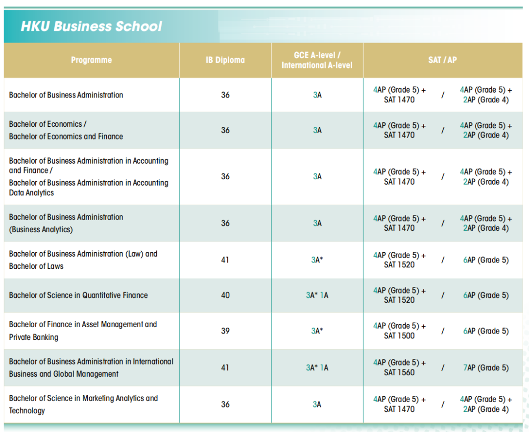 难上加难!港大公布2026年国际生申请要求 难上加难!港大公布2026年国际生申请要求