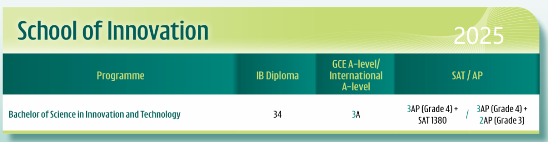 难上加难!港大公布2026年国际生申请要求 难上加难!港大公布2026年国际生申请要求
