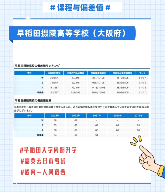 青藤学园日本合作名校高中和名校大学联盟校 青藤学园日本合作名校高中和名校大学联盟校