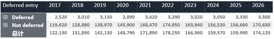 刚刚!UCAS发布2026年第一轮申请统计报告,今年有多少人在冲牛剑? 刚刚!UCAS发布2026年第一轮申请统计报告,今年有多少人在冲牛剑?