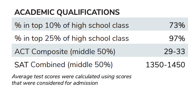 SAT和ACT哪个更容易出高分? SAT和ACT哪个更容易出高分?