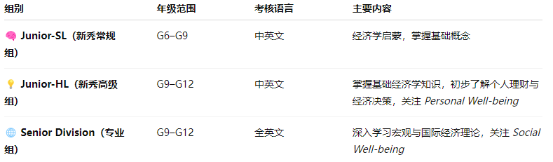 一文读懂 IEO 国际经济学奥林匹克——为未来经济学之路奠基附组队信息及培训!