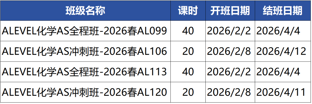 Alevel化学备考难点有哪些?Alevel化学想拿A*如何备考?附Alevel化学培训课程 Alevel化学备考难点有哪些?Alevel化学想拿A*如何备考?附Alevel化学培训课程