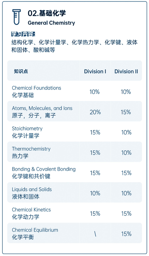 藤校/G5等名校青睐有加!iHOSA竞赛如何助力国际生申请TOP前30名校? 藤校/G5等名校青睐有加!iHOSA竞赛如何助力国际生申请TOP前30名校?