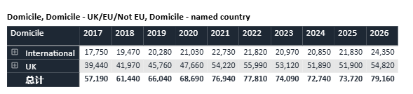 刚刚!2026 UCAS首轮数据出炉:中国大陆学生申请暴增! 刚刚!2026 UCAS首轮数据出炉:中国大陆学生申请暴增!