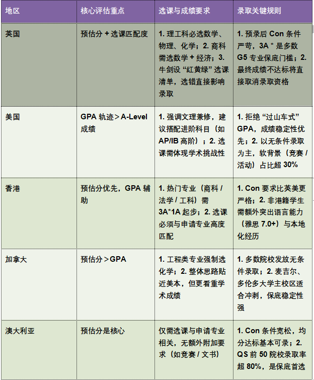 2026fall A-Leveler 申请指南 附2025下半年国际竞赛报名倒计时