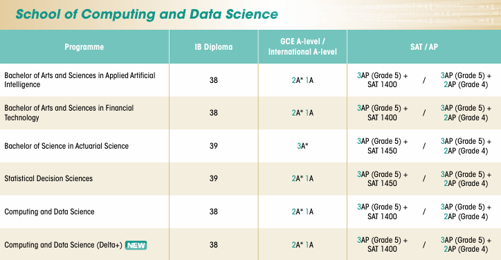 港大发布2026国际生申请指南,多个热门专业申请门槛提高,首轮截止仅剩一个月! 港大发布2026国际生申请指南,多个热门专业申请门槛提高,首轮截止仅剩一个月!