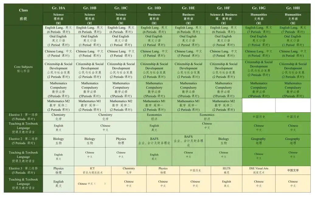 注意！南山中英文港籍班2025-2026学年插班生入学申请正式开启！