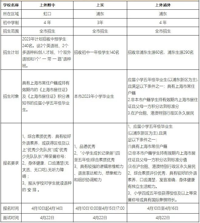 2026年申请国际学校，沪上三公必备的敲门砖——小托福该怎么备考？