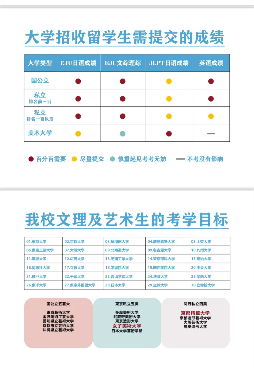 上海日本高中 | 上海纺工大日本课程中心2026年招生简章!上海市中心日本高中! 上海日本高中 | 上海纺工大日本课程中心2026年招生简章!上海市中心日本高中!