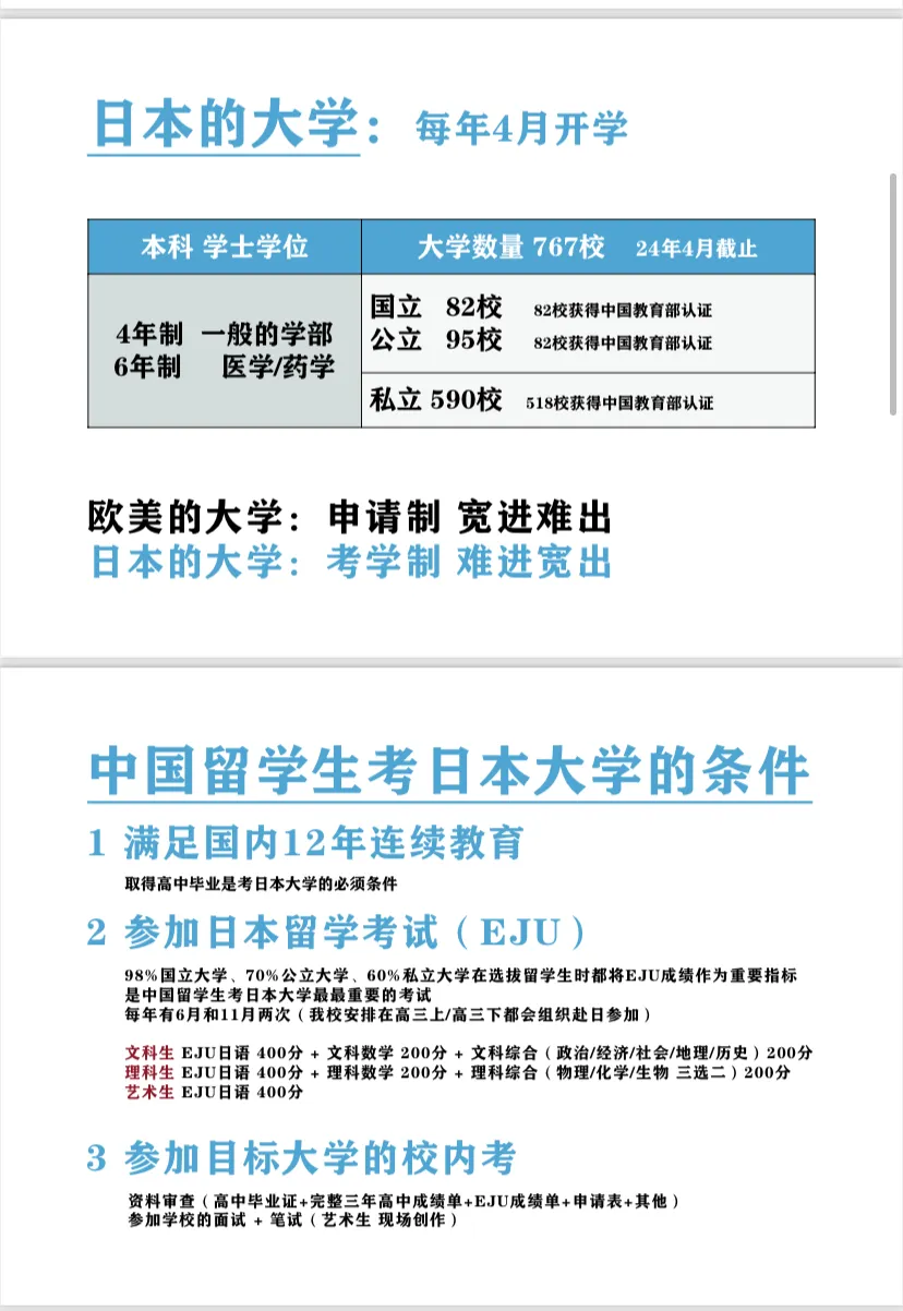 上海日本高中 | 上海纺工大日本课程中心2026年招生简章!上海市中心日本高中! 上海日本高中 | 上海纺工大日本课程中心2026年招生简章!上海市中心日本高中!