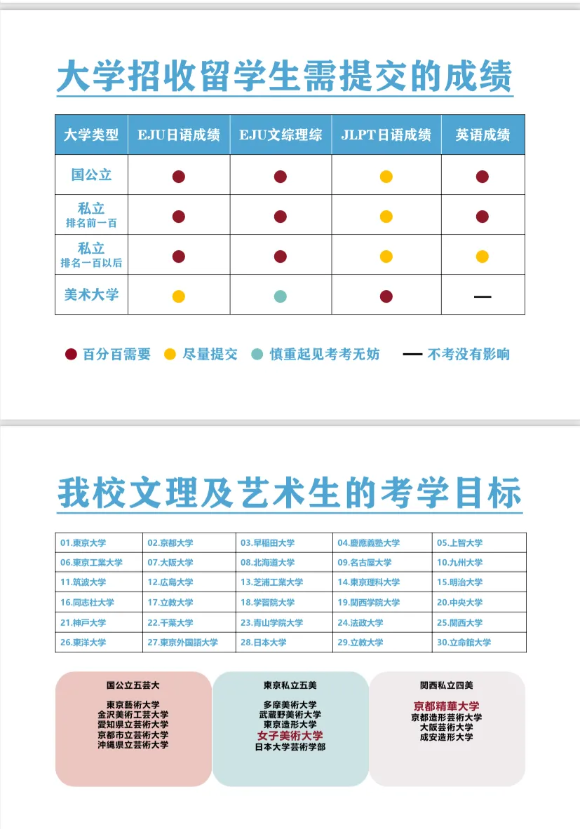 上海日本高中 | 上海纺工大日本课程中心2026年招生简章!上海市中心日本高中! 上海日本高中 | 上海纺工大日本课程中心2026年招生简章!上海市中心日本高中!
