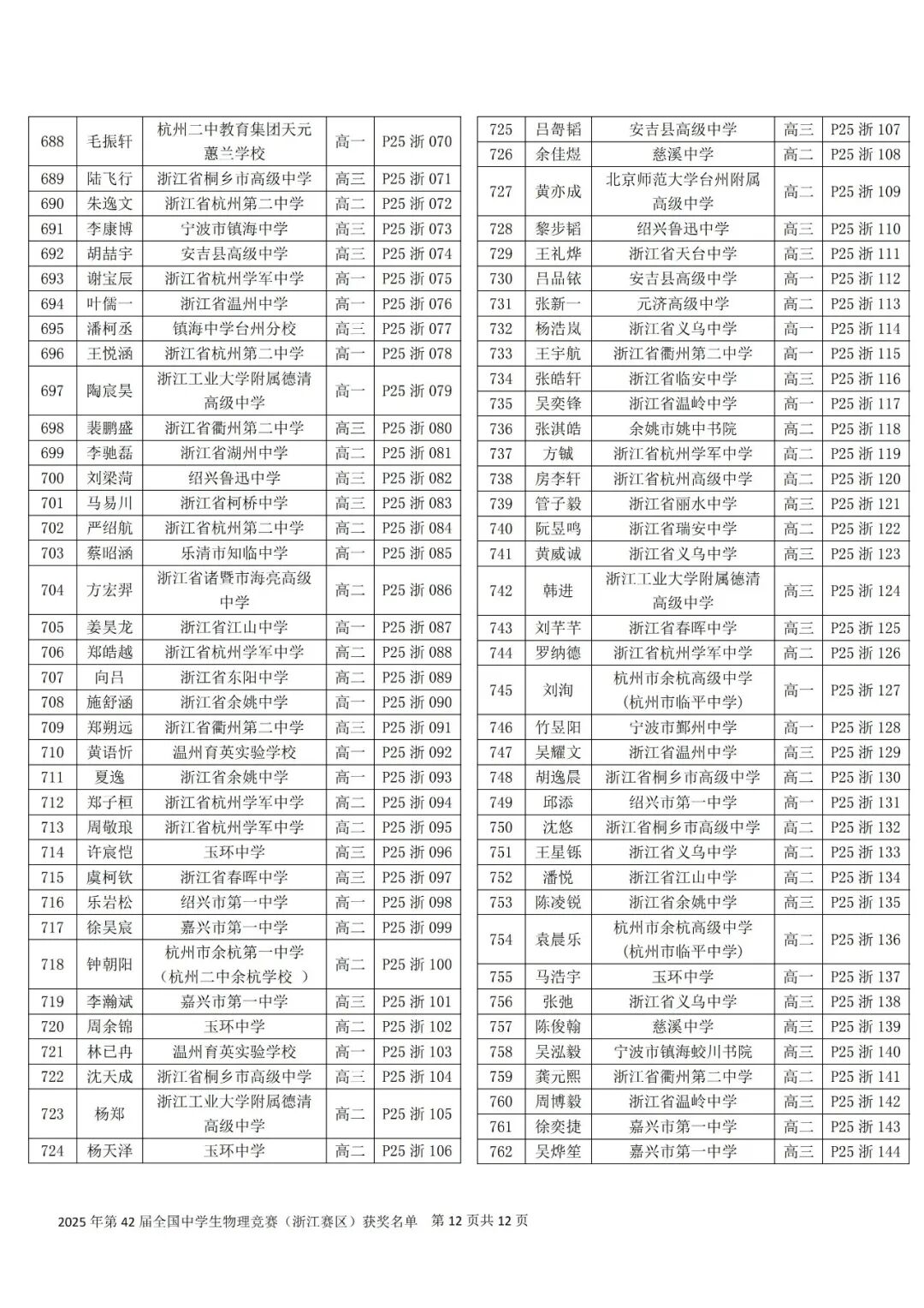 关于公布第42届全国中学生物理竞赛(浙江赛区)省一省二省三获奖名单的通知