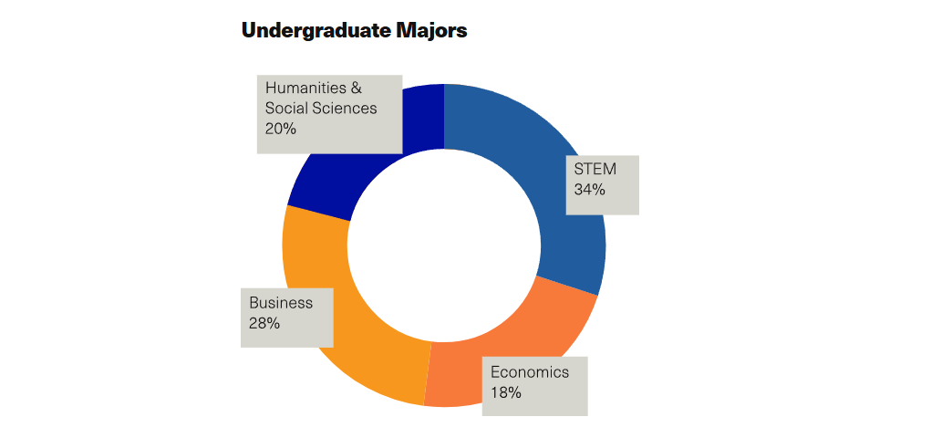 就读体验 | 应届生也能上的MBA，耶鲁银色学者让我在顶级资源里畅游