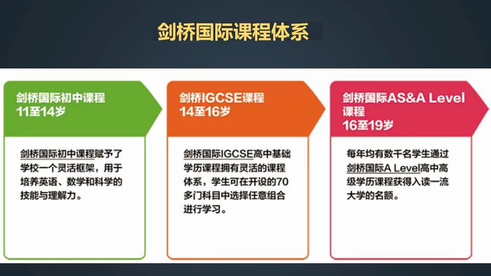 【择校百科】一文了解中英公学国际部