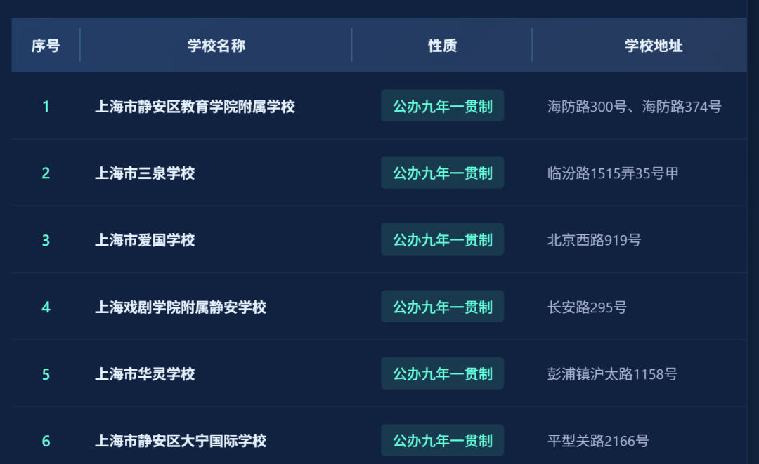 不用考试就能直升！盘点上海16区一贯制学校！