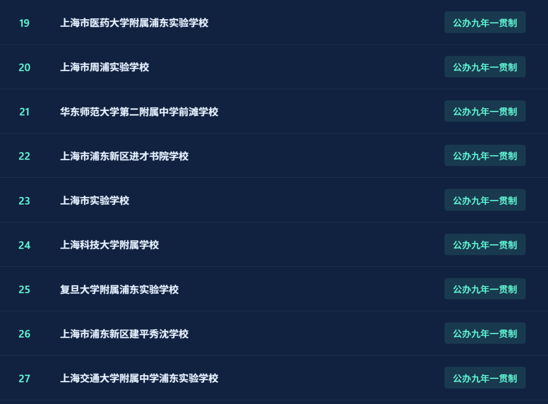 不用考试就能直升！盘点上海16区一贯制学校！