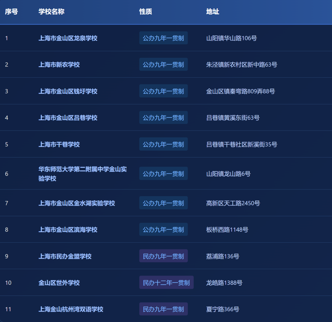 不用考试就能直升！盘点上海16区一贯制学校！