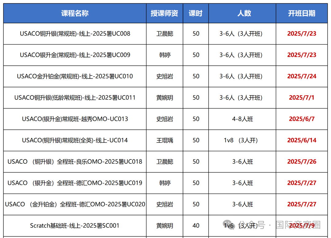 牛娃在悄悄卷的USACO培训课程大公开！