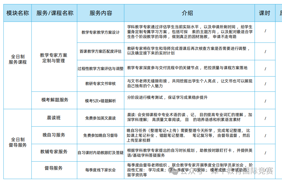 ALevel与DSE课程有什么区别？该怎么选？