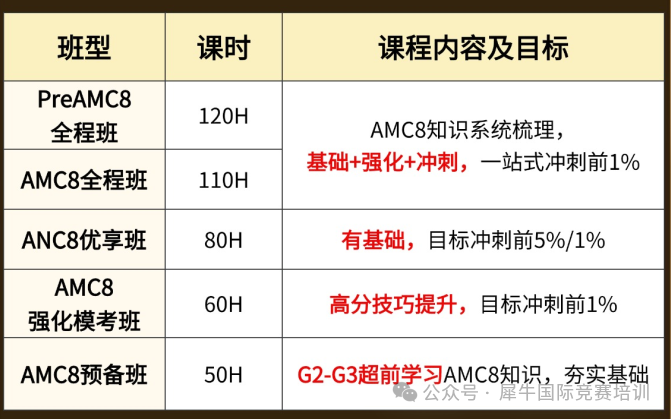 上海小升初家长必看：AMC8竞赛全球前5％，是拿到“三公”面单的关键？这份备考攻略请收好！